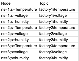 Sheet with Nodes to import