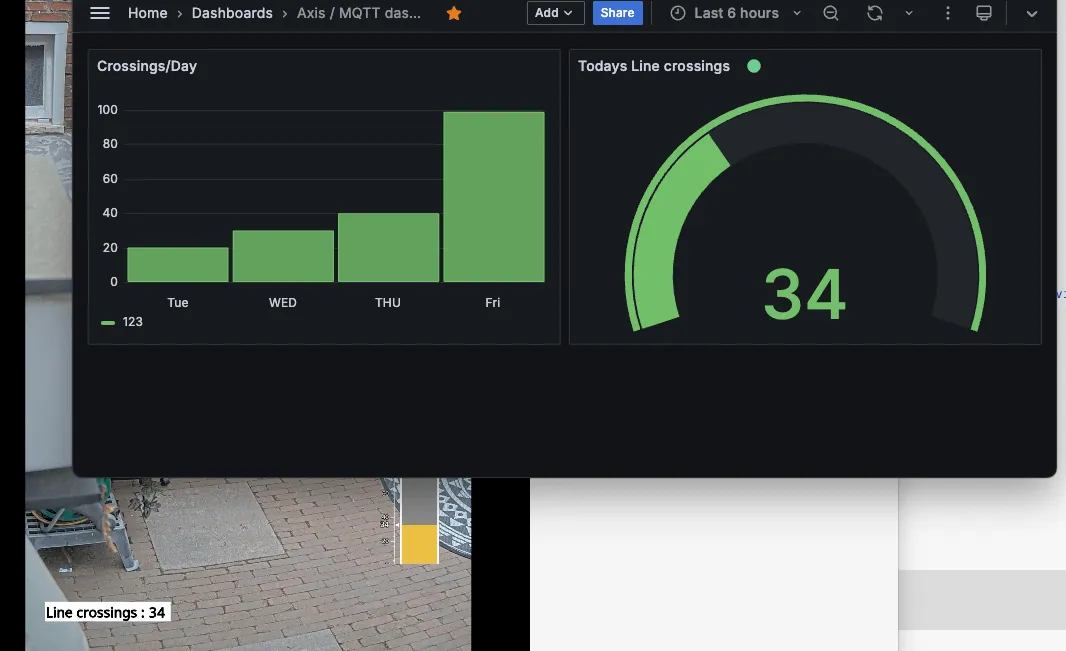 Integrating Axis Network Camera with MQTT and HiveMQ