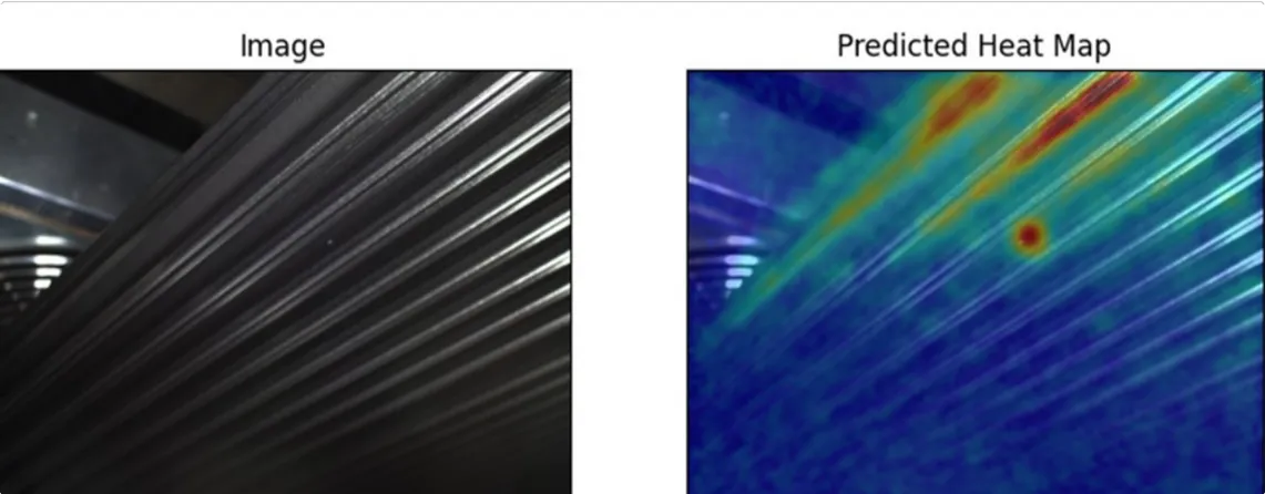 AI Model's Performance