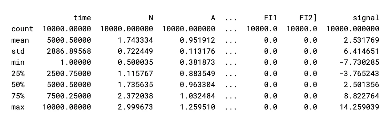 real-world measured data