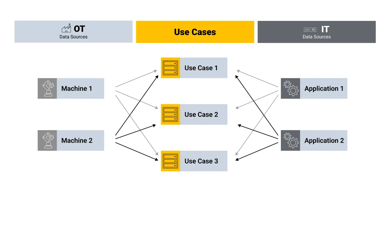 Challenges with the Traditional Approach to Digital Transformation