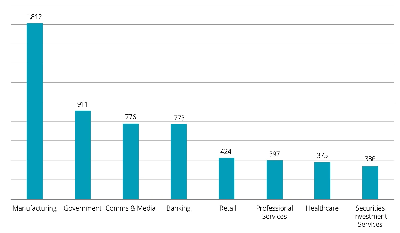 Importance of Data Governance and Integrity in Industrial IoT Use Cases