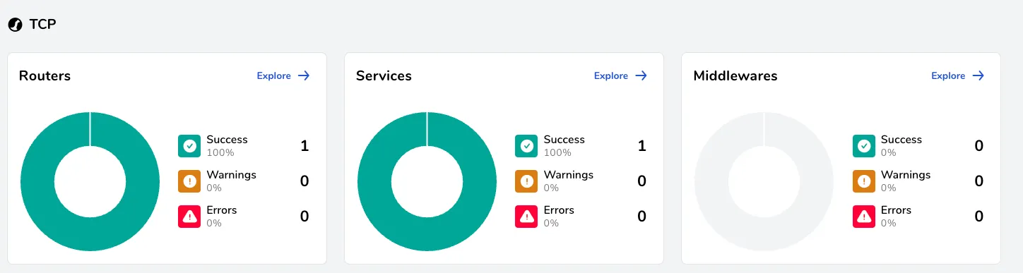 Deploy Traefik