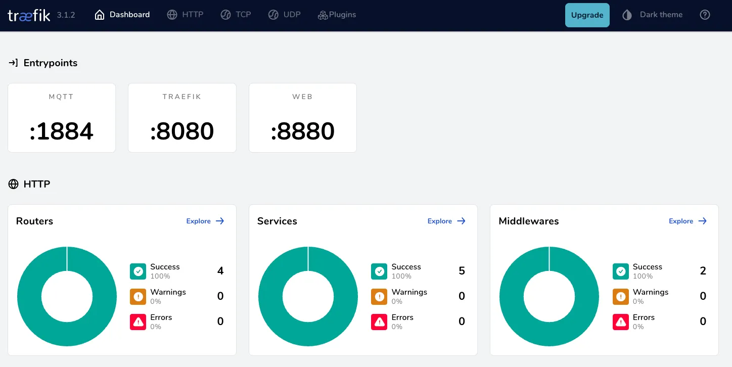 Deploy Traefik