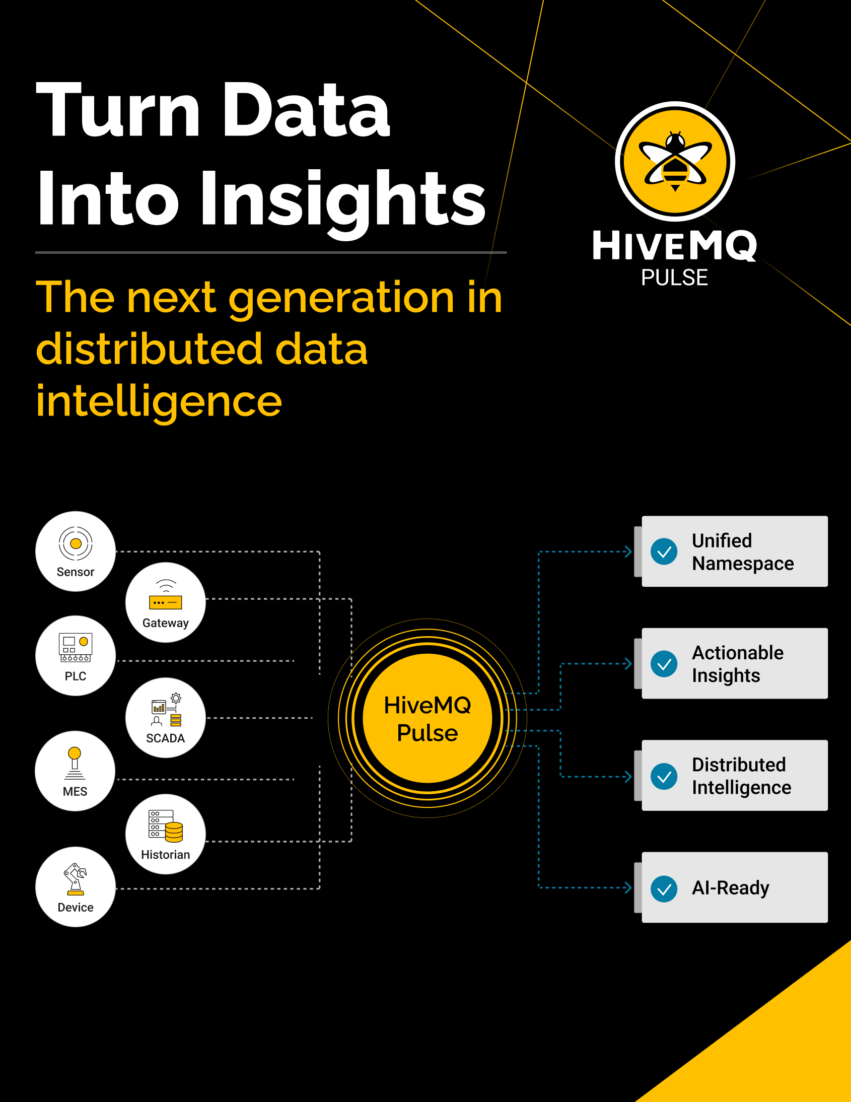 HiveMQ Pulse Turn Data Into Insights