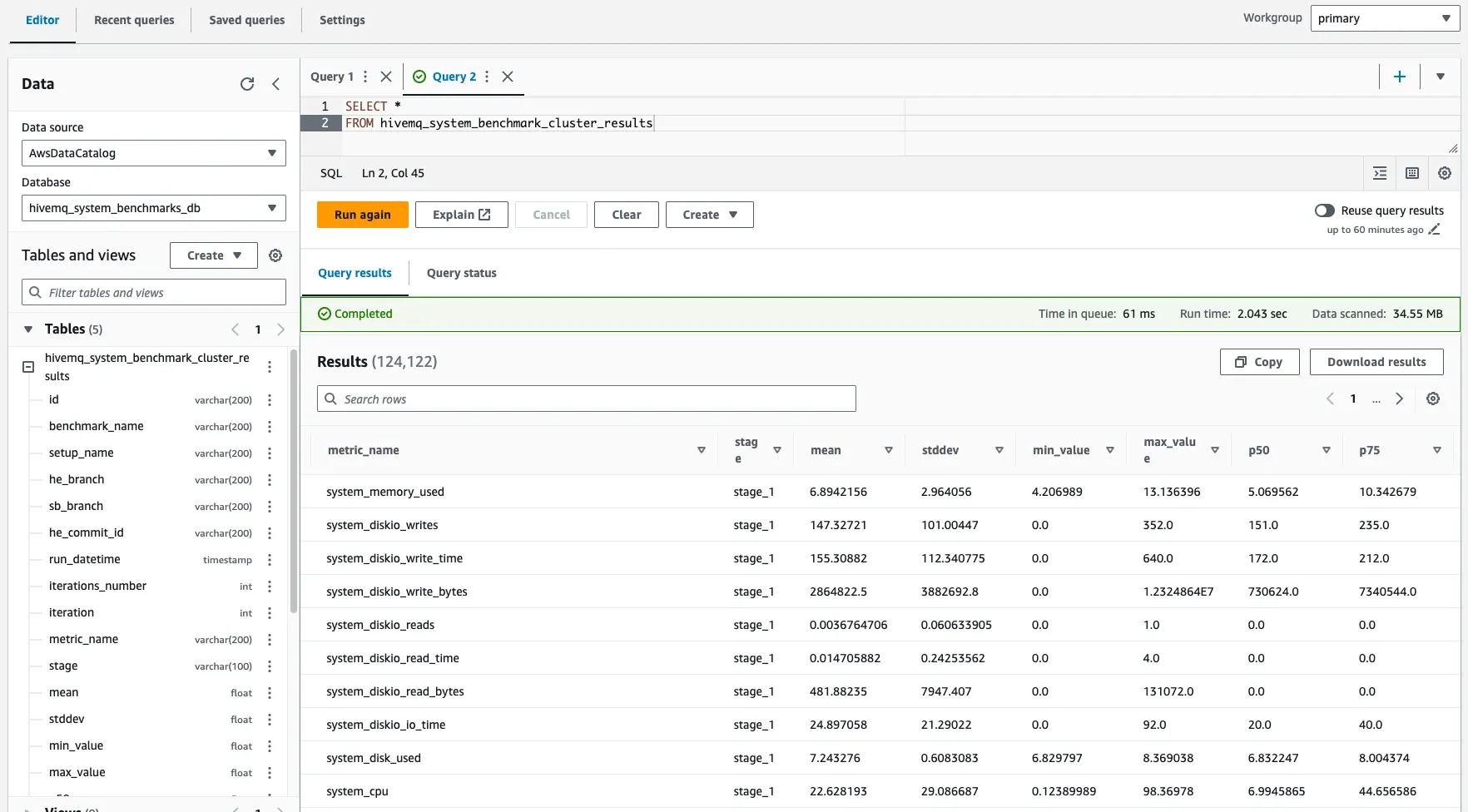 Extracting the aggregated performance results and analyze them using querying capabilities of Athena