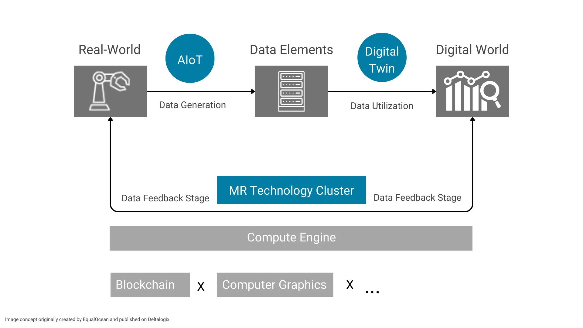 Technologies involved in industrial metaverse