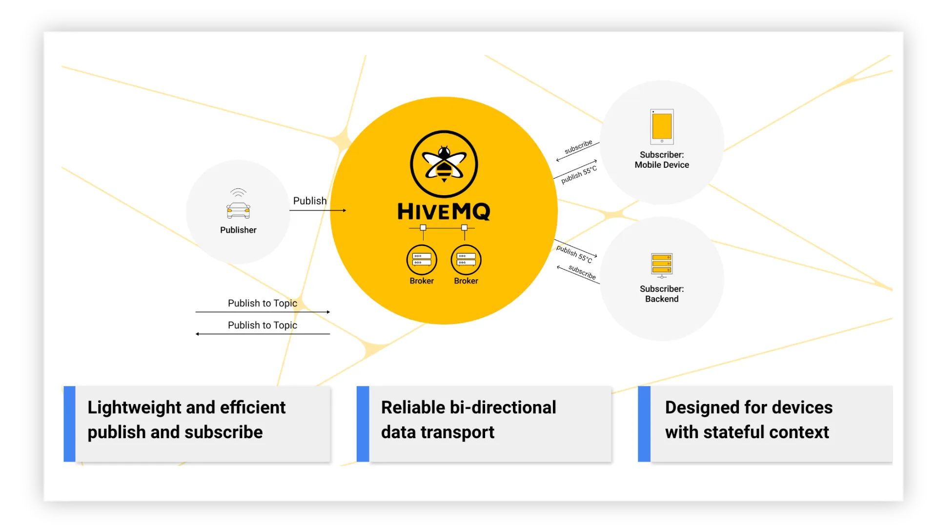 MQTT the de facto IIoT data standard protocol