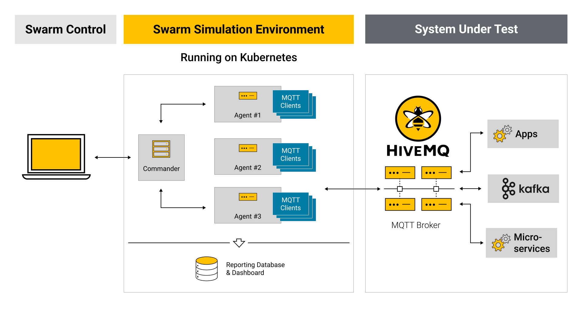 /sb-assets/f/243938/1920x1080/659bb41157/hivemq_swarm-diagram.png