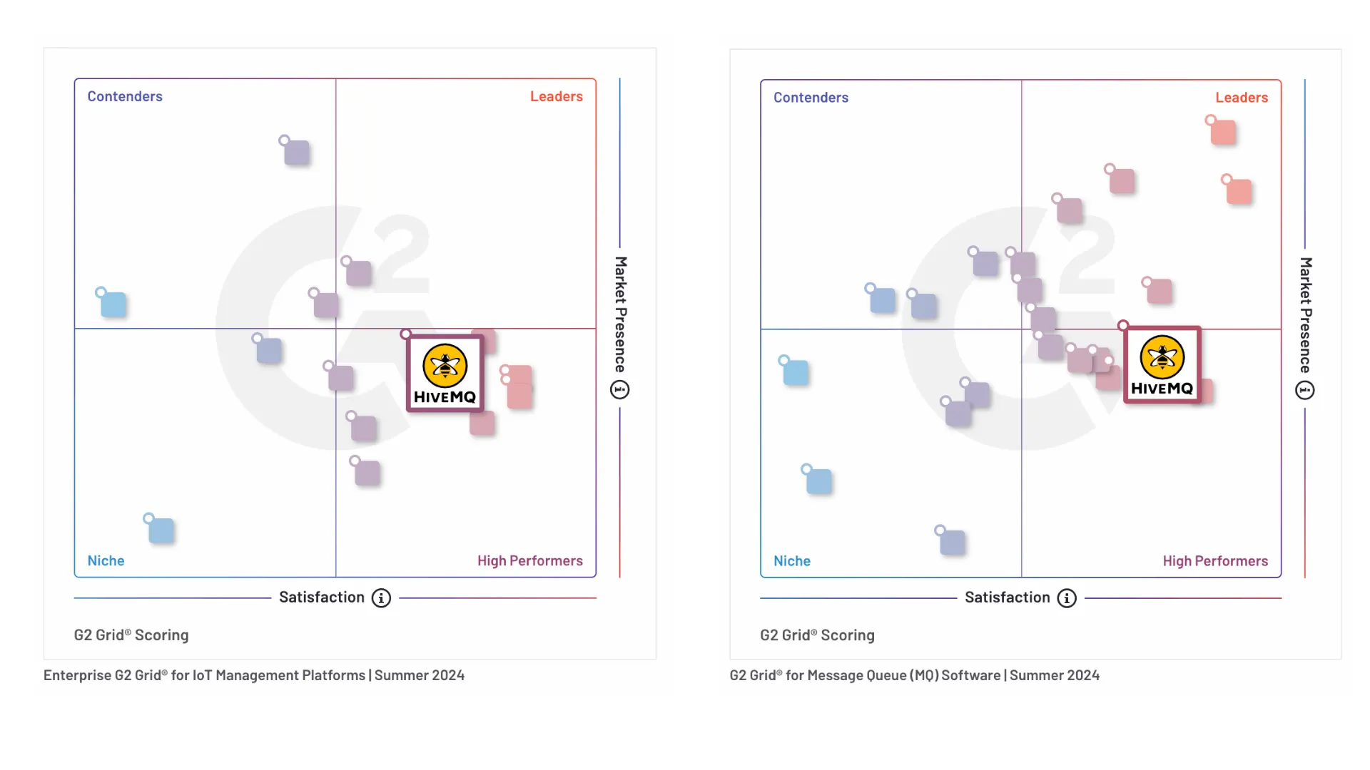 G2 Summer 2024 Grid for HiveMQ