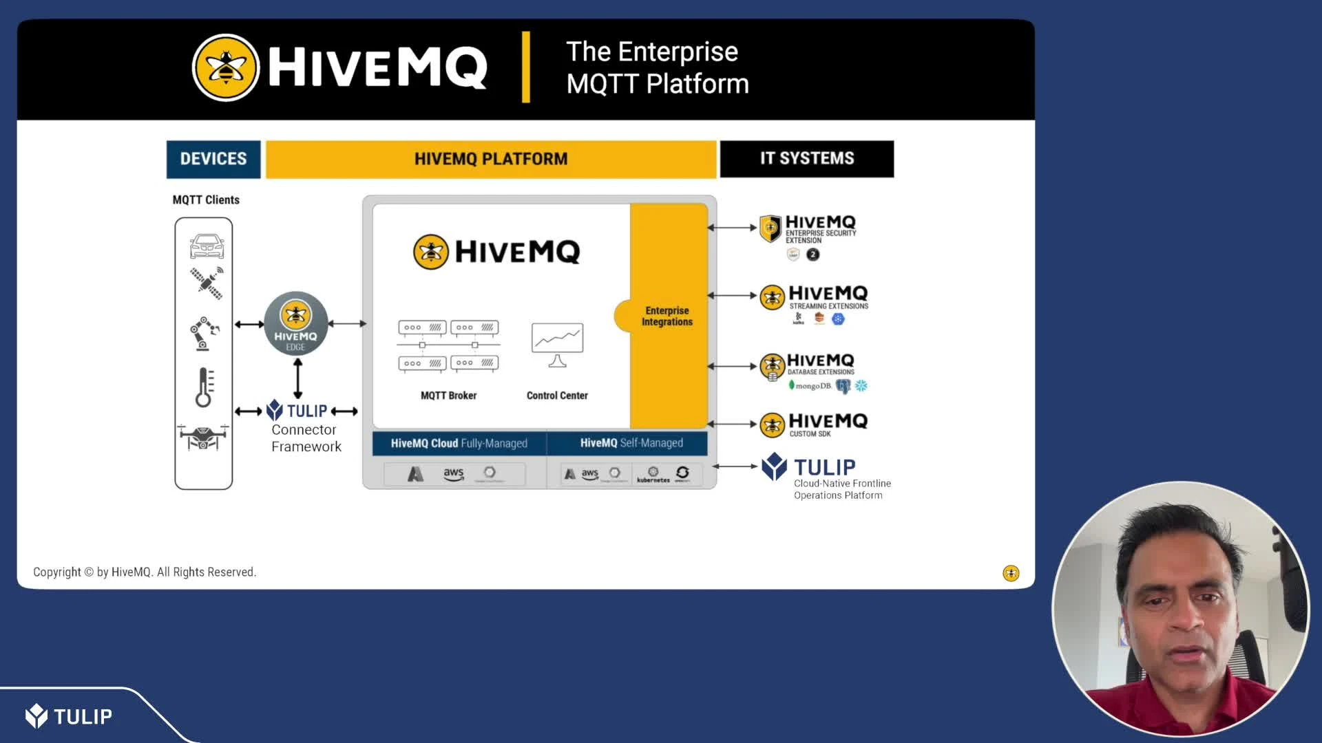 Video Tulip and HiveMQ In Action