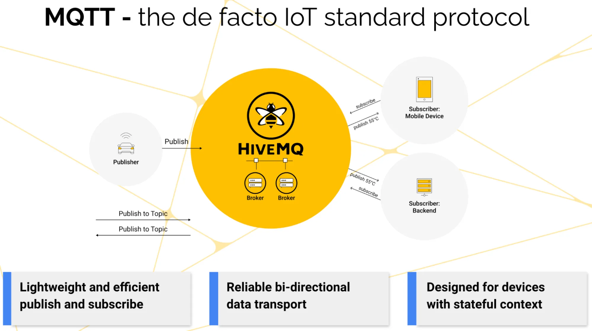 MQTT features