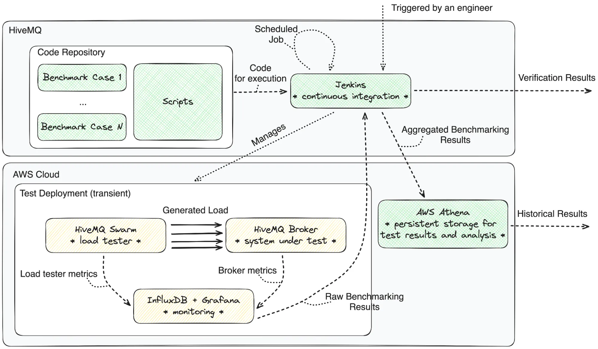 Overview of Automated Systems