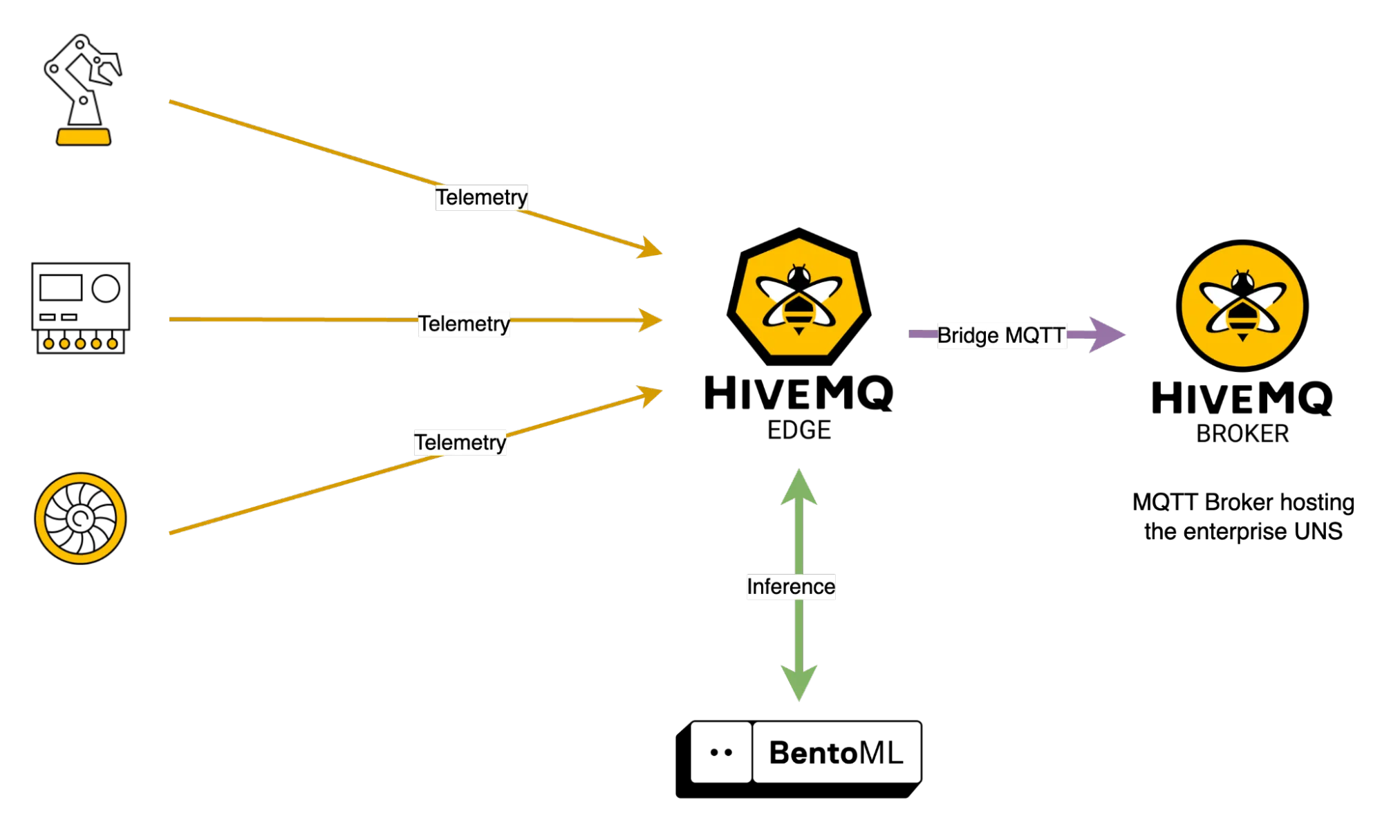 Building a Predictive Quality Model for Manufacturing