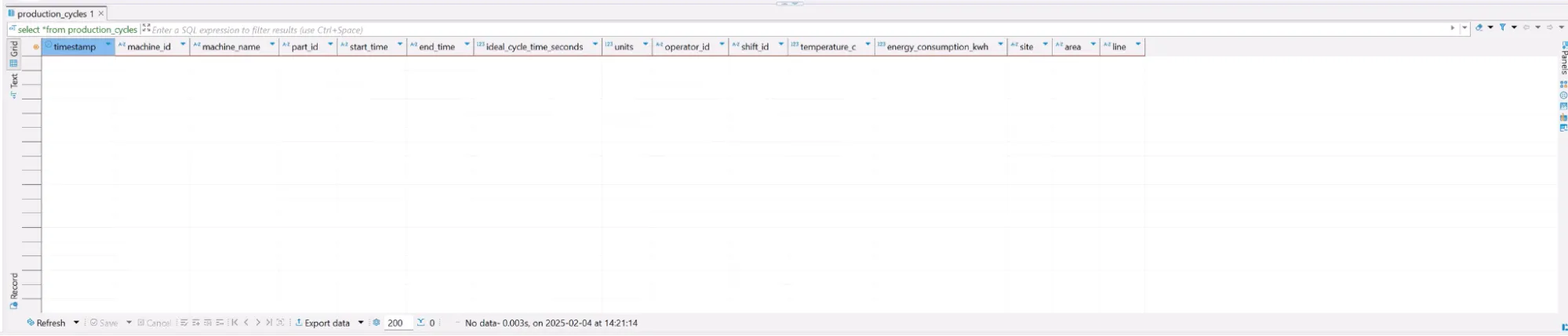 production_cycles table