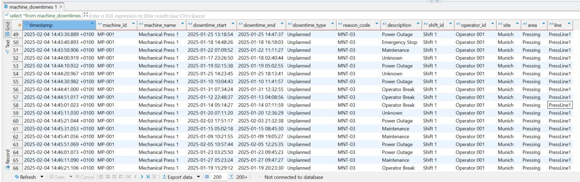 Verifying the Data in TimescaleDB