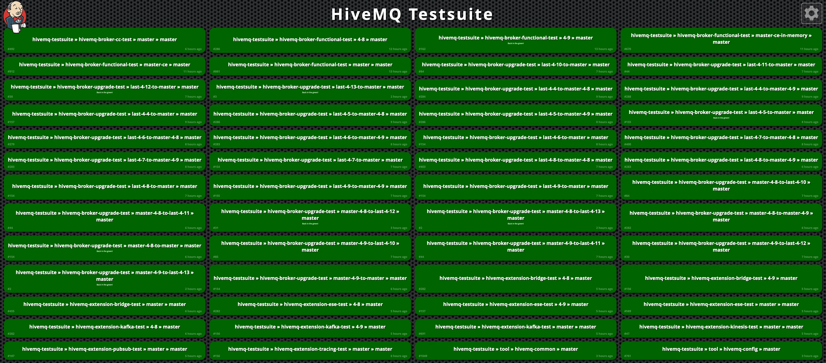 HiveMQ Testsuite