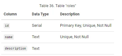 Table roles