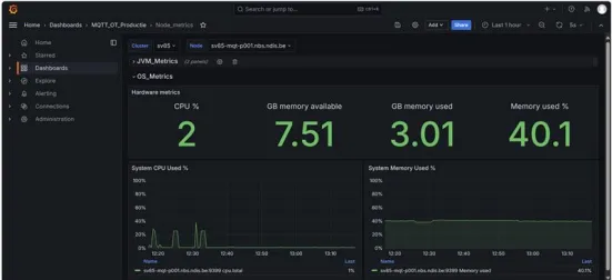 Node Metrics Dashboard