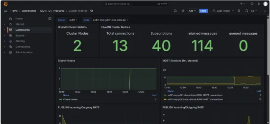 Tracking HiveMQ Cluster Metrics Dashboard