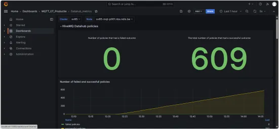 HiveMQ Extension-Specific Dashboards