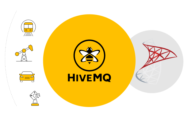 HiveMQ and Microsoft SQL Server