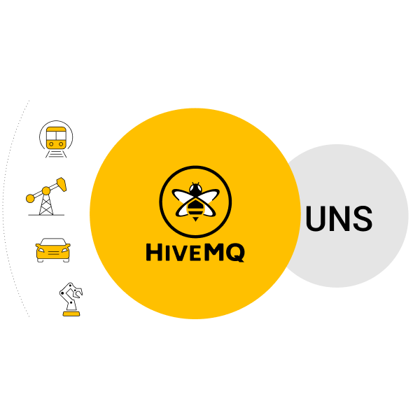 Building Industrial IoT Systems with Unified Namespace and HiveMQ MQTT platform