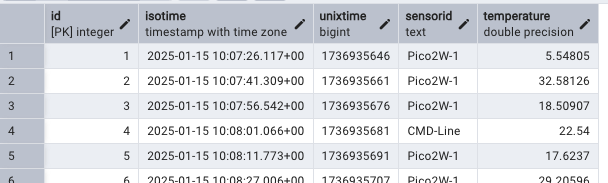 PGadmin4 peek into MQTT payload table