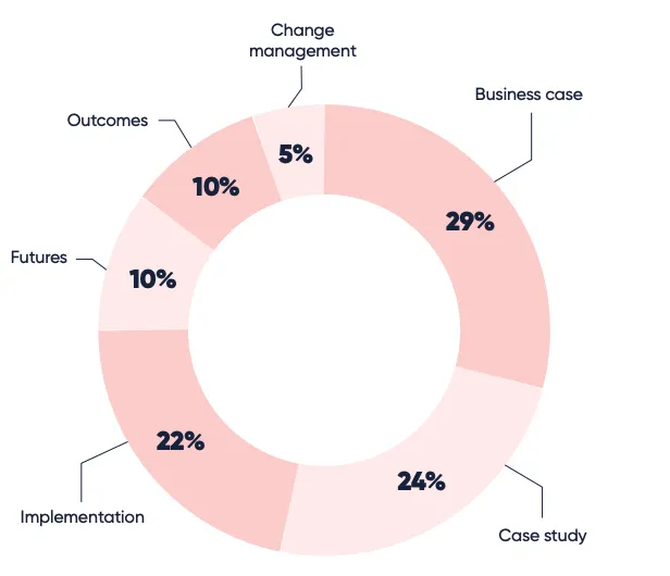 What are some of the challenges with automation in manufacturing?