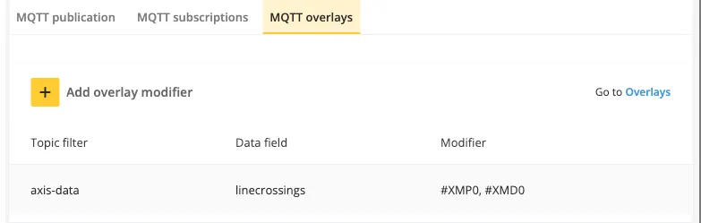 MQTT in the Video Stream