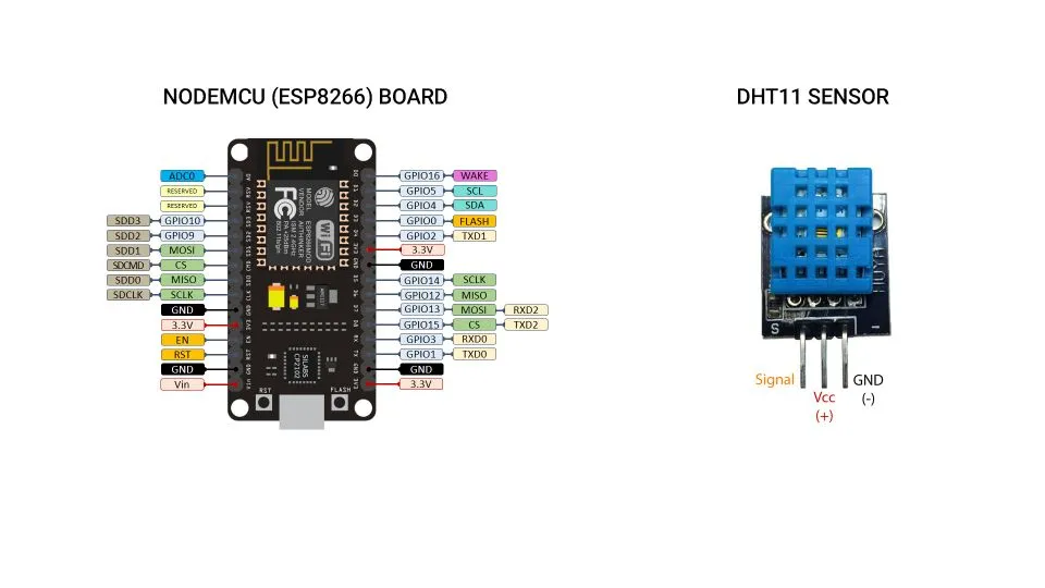 NodeMCU Microcontroller Board and DHT11 Sensor