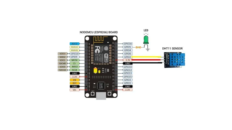 Connections for ESP8266 Board