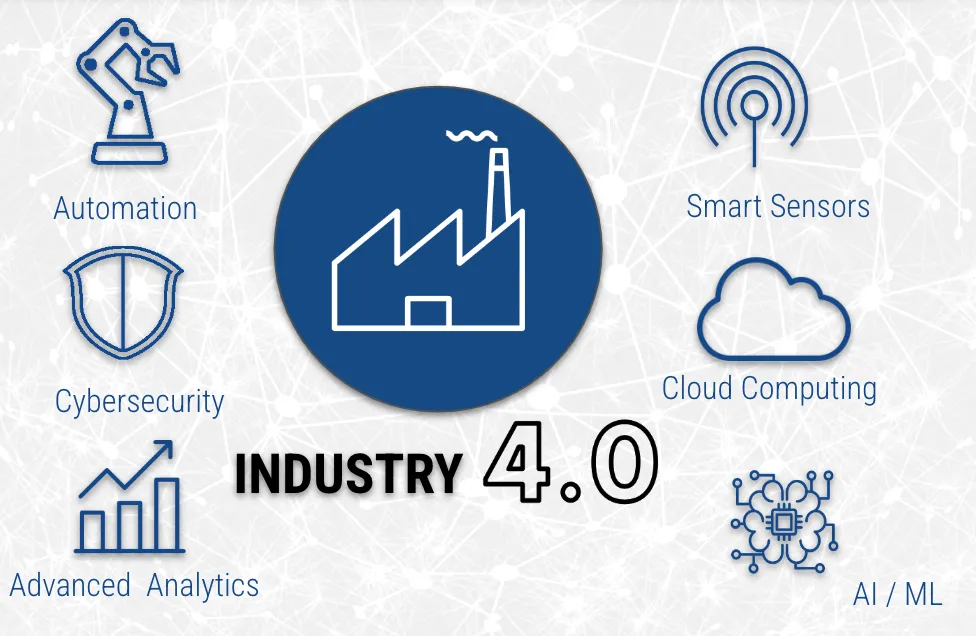 The Digital Factory and Industry 4.0